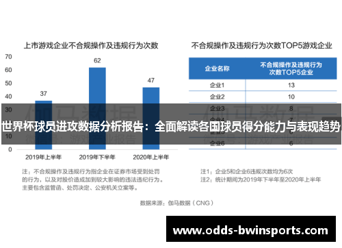 世界杯球员进攻数据分析报告：全面解读各国球员得分能力与表现趋势