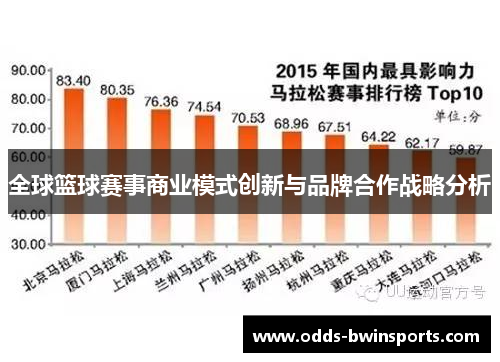 全球篮球赛事商业模式创新与品牌合作战略分析