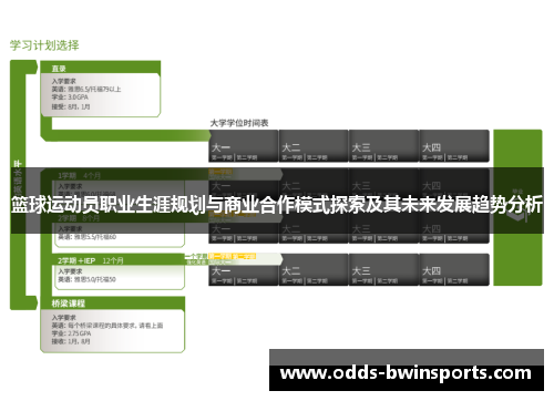 篮球运动员职业生涯规划与商业合作模式探索及其未来发展趋势分析