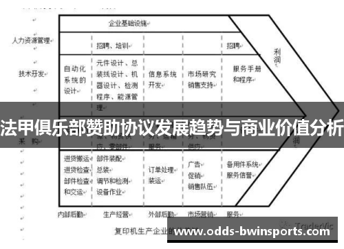 法甲俱乐部赞助协议发展趋势与商业价值分析