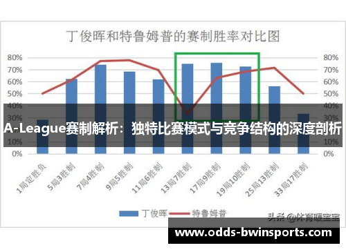 A-League赛制解析：独特比赛模式与竞争结构的深度剖析