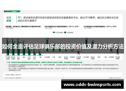 如何全面评估足球俱乐部的投资价值及潜力分析方法