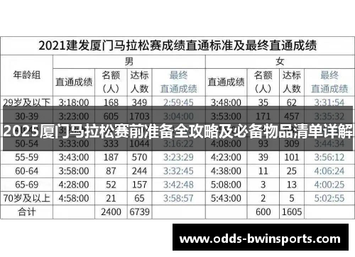 2025厦门马拉松赛前准备全攻略及必备物品清单详解