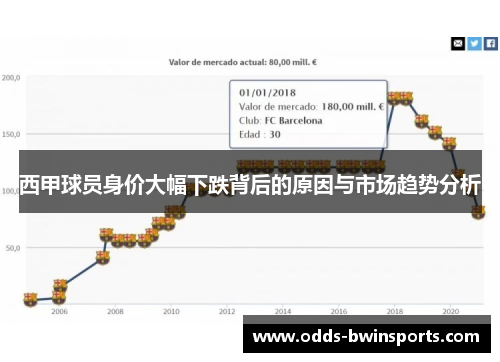 西甲球员身价大幅下跌背后的原因与市场趋势分析