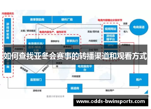 如何查找亚冬会赛事的转播渠道和观看方式