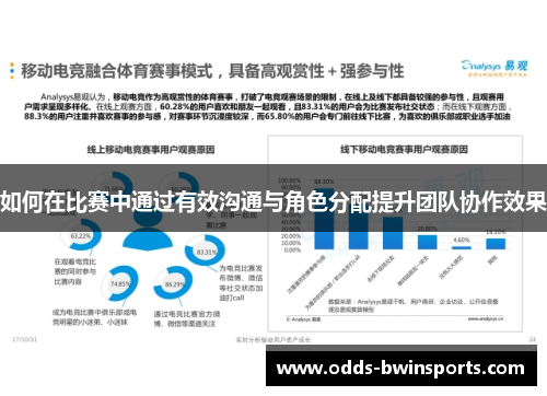 如何在比赛中通过有效沟通与角色分配提升团队协作效果