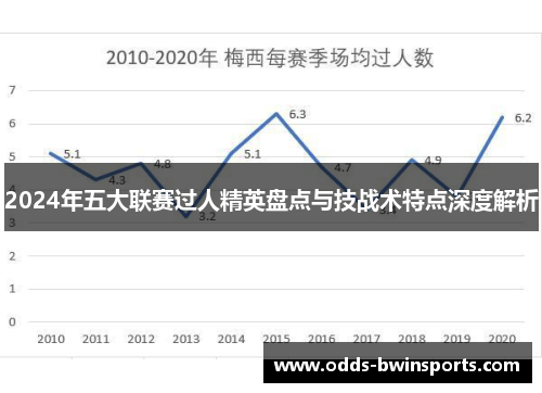 2024年五大联赛过人精英盘点与技战术特点深度解析