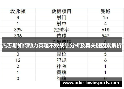 热苏斯如何助力英超不败战绩分析及其关键因素解析