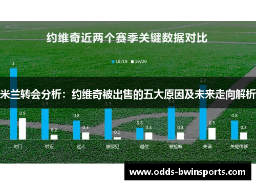 米兰转会分析：约维奇被出售的五大原因及未来走向解析