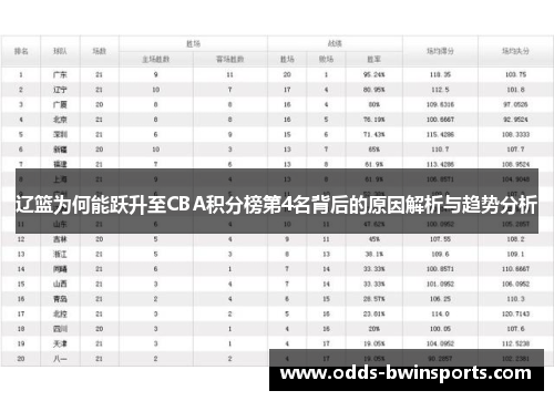 辽篮为何能跃升至CBA积分榜第4名背后的原因解析与趋势分析