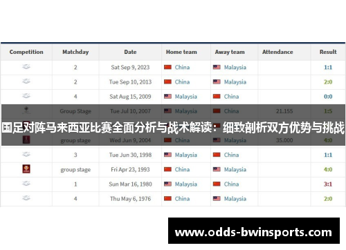 国足对阵马来西亚比赛全面分析与战术解读：细致剖析双方优势与挑战