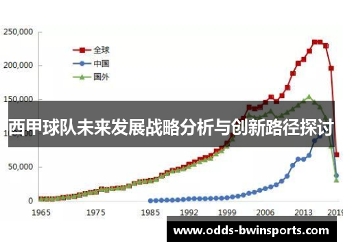 西甲球队未来发展战略分析与创新路径探讨